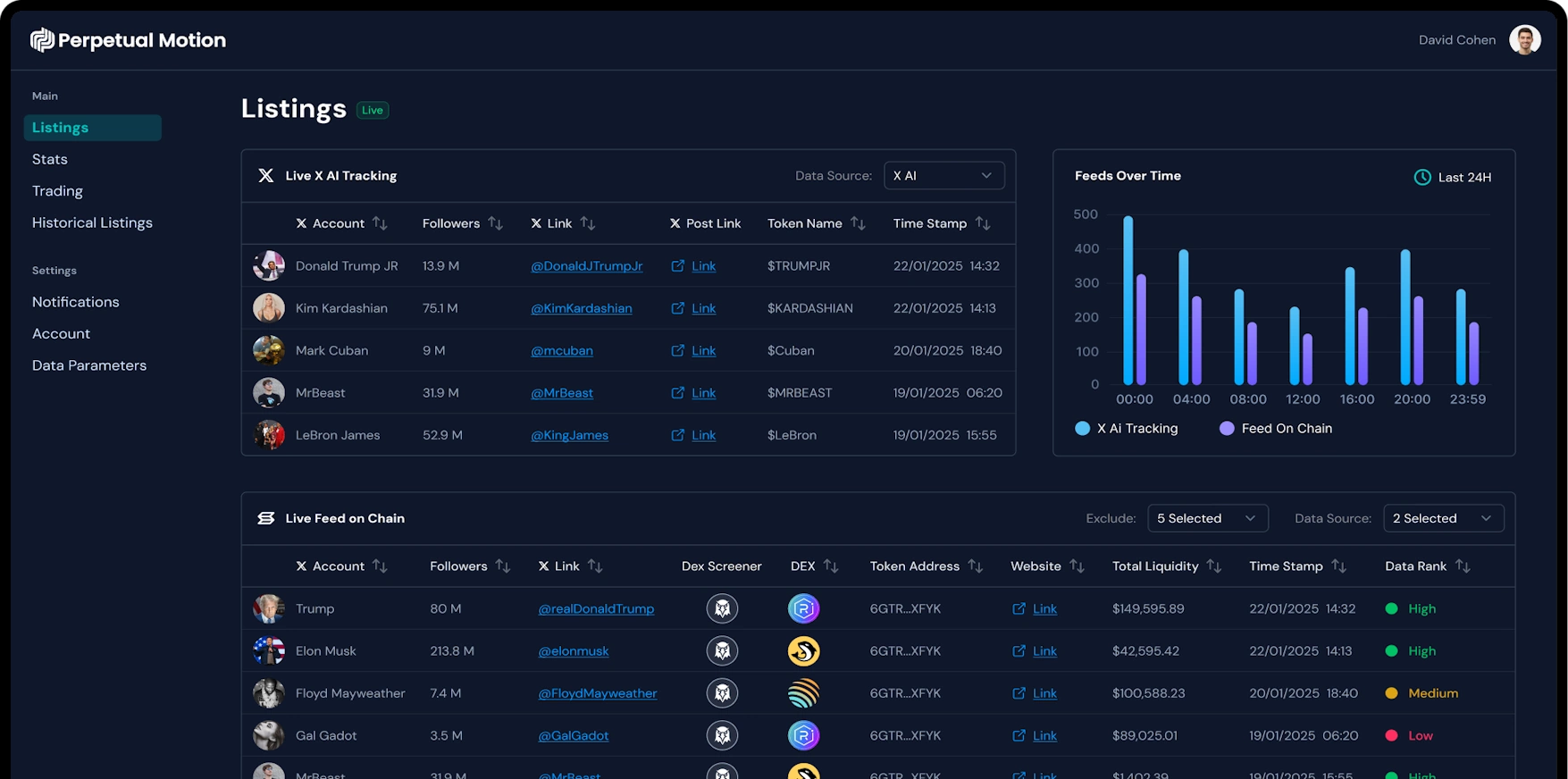 Meme War, Market Maker, Algorithmic Trading, algotrading, stake and forget, automatic bot trading, automatic profit distribution, token generating income, income generating nft, smart trading bot, mev, MagicMEV, Magic MEV.